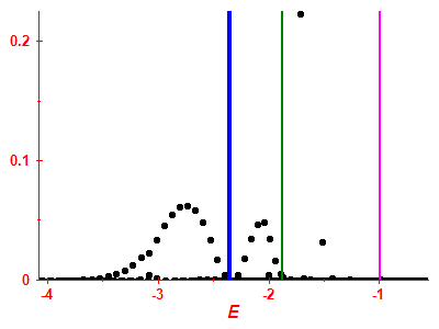 Strength function